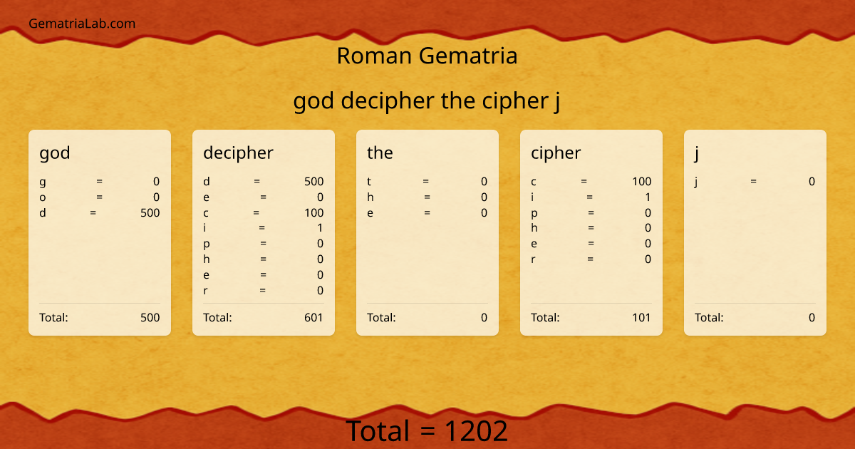 god decipher the cipher j in roman Gematria